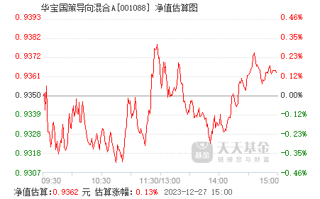 华宝国策导向混合001088最新净值,“华宝国策导向基金净值持续攀升，最新数据引人关注。”