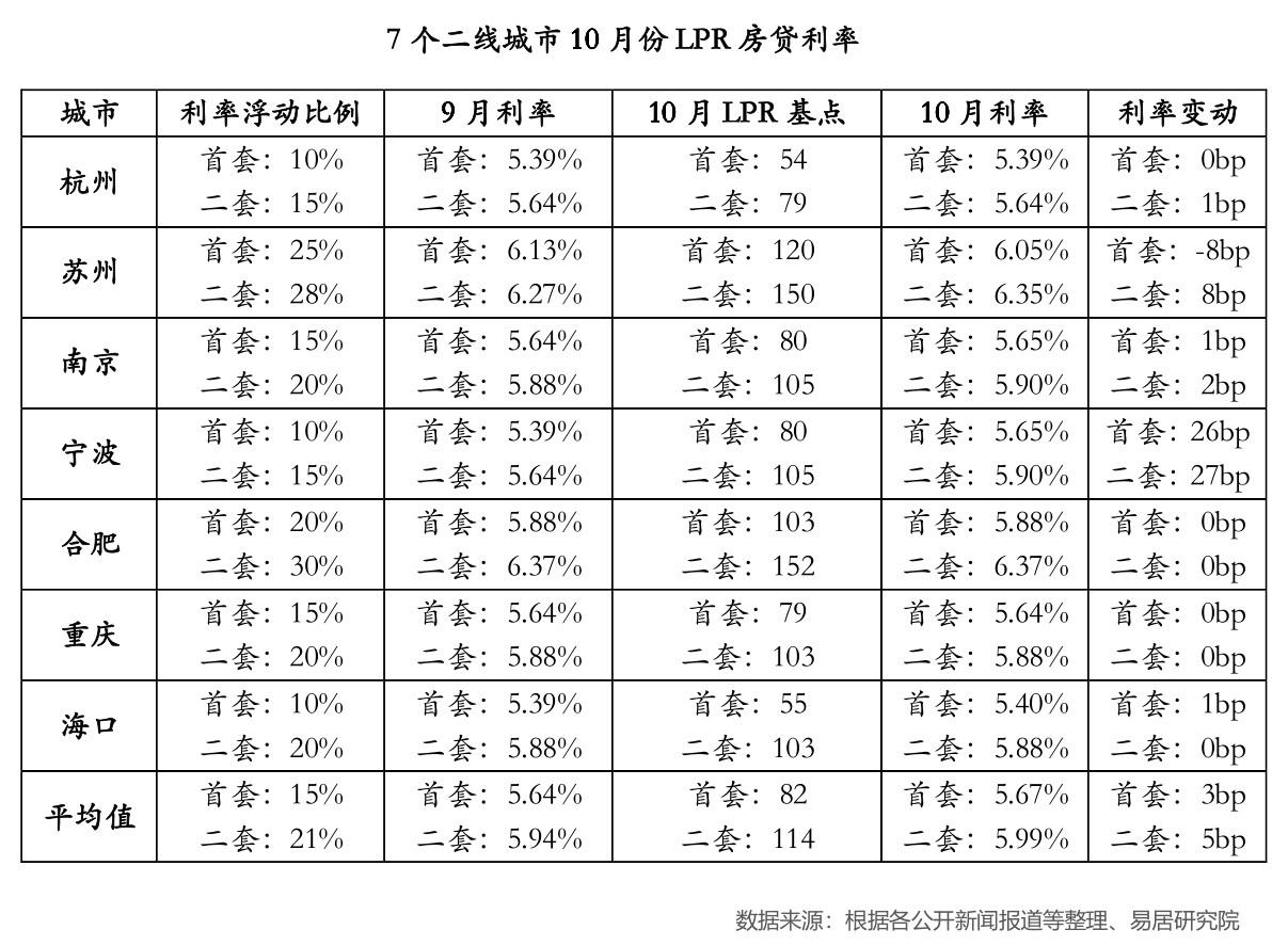 房贷利率下调月供涨,房贷利率下降，月供却反增