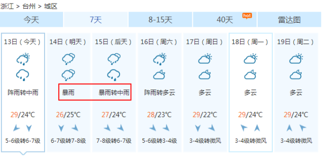 临海台风最新消息,最新台风动态，临海预警升级。