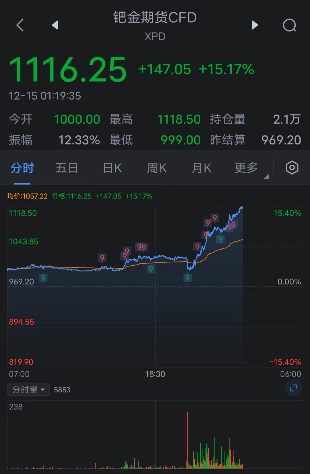 钯金新闻最新消息,钯金市场动态实时播报