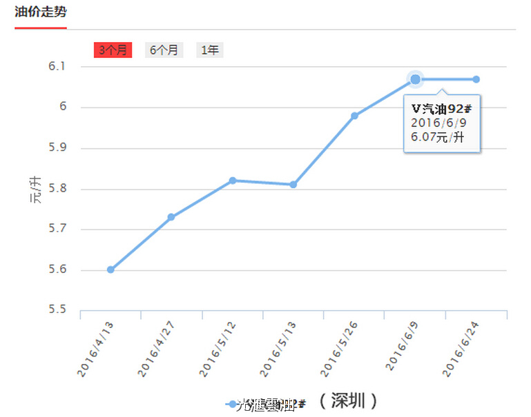 油价走势最新消息,“油气市场动态快报：油价波动最新资讯速递”