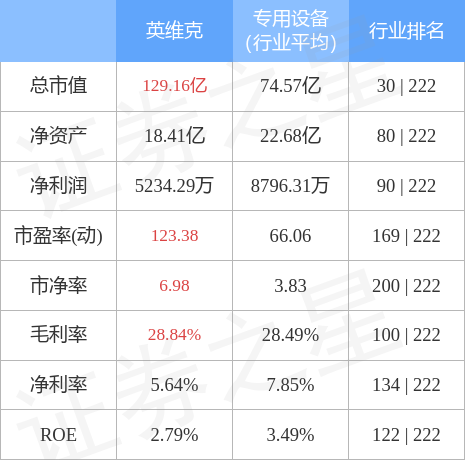 英维克最新消息,英维克最新动态揭示市场新动向。