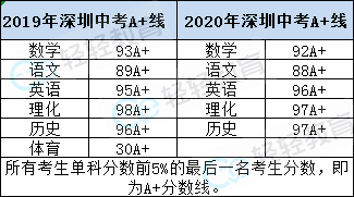 澳门三肖三码精准100%黄大仙,答析落方划快落明_解信版D71.903