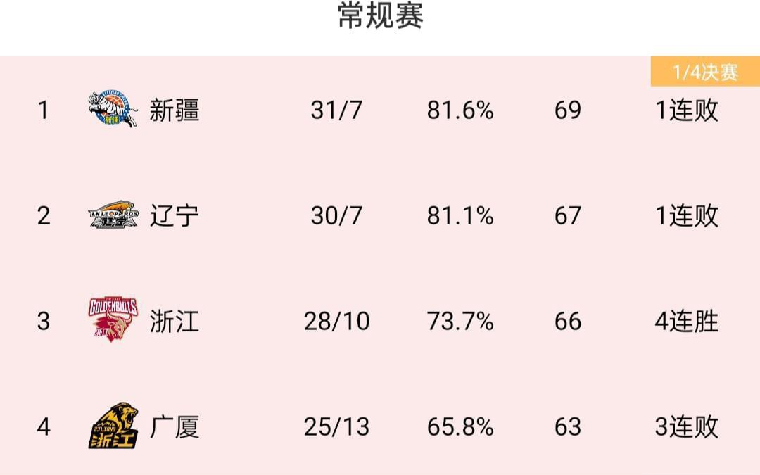 cba最新积分,CBA最新战况积分榜揭晓。