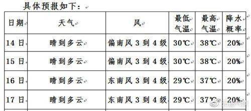 新澳天天开奖资料大全三中三,说析人解径象解解析_集款配T38.486