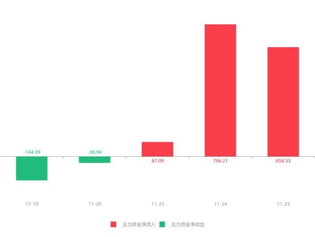 贝肯能源最新消息,贝肯能源动态速递