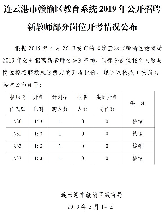 赣榆最新招聘,赣榆地区最新一波职位招聘信息发布。