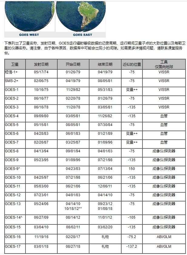 最新卫星参数,全球首颗新型卫星详尽数据揭晓