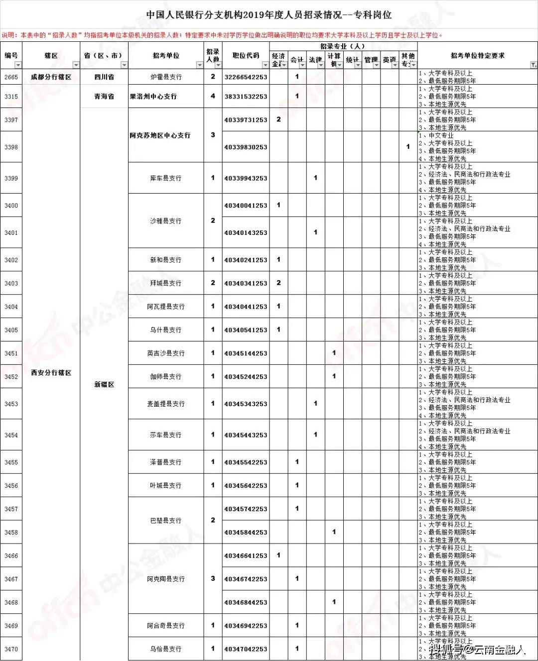 佛山招聘网最新招聘,佛山求职信息汇总，最新职位抢鲜看。