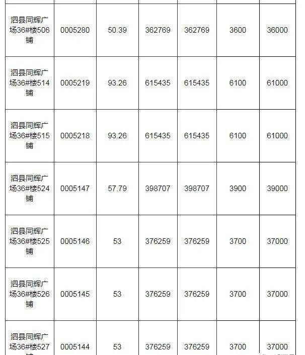 泗县房产网最新房价,泗县房产市场动态，最新房价信息出炉。