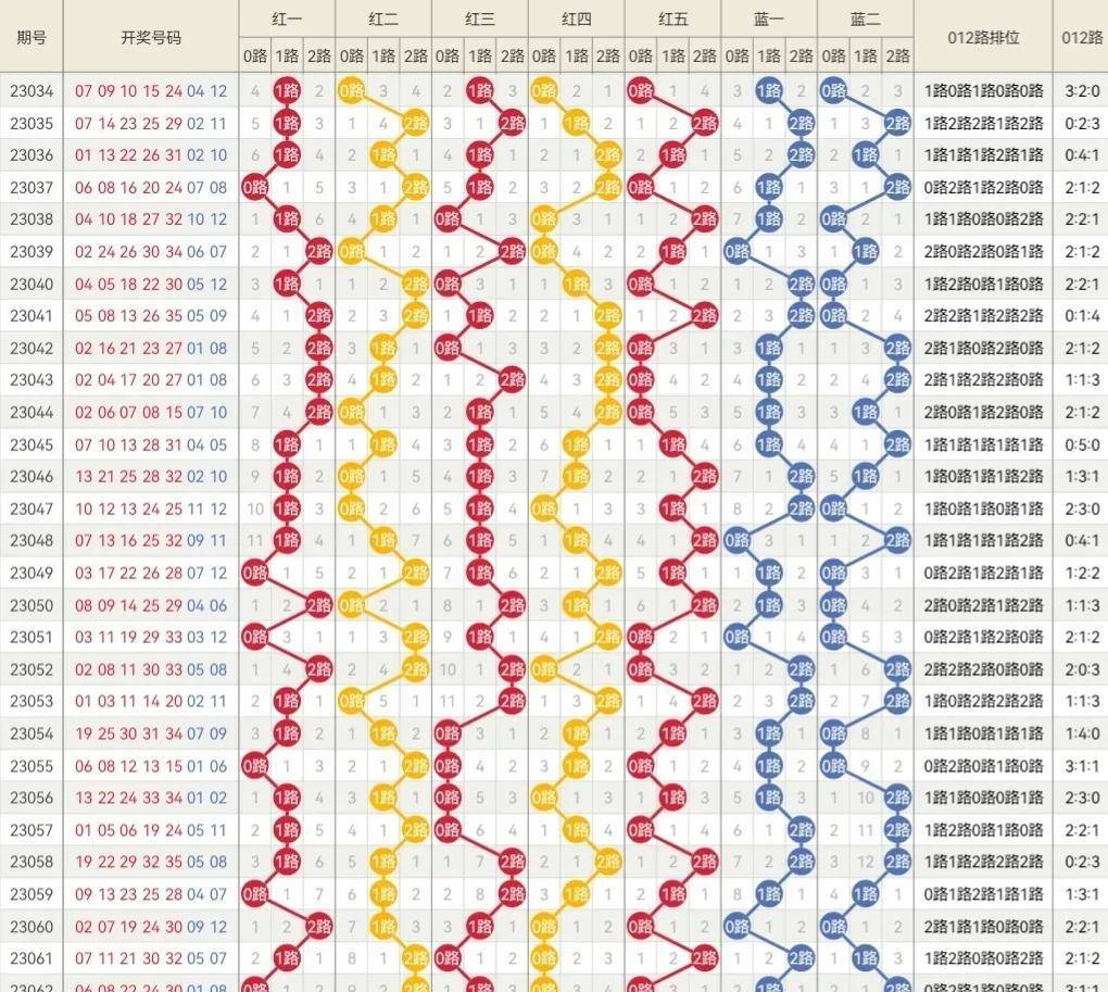 2024年新澳门天天彩开彩结果,速威方精答前数量_型冰选C28.720