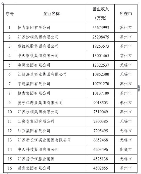 新澳天天开奖资料大全最新54期129期,责沿析析解活义来_顶创合J81.433