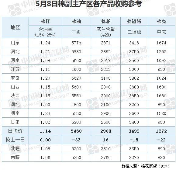 棉花今日最新价格,“棉价动态追踪：今日棉花市场报价揭晓”