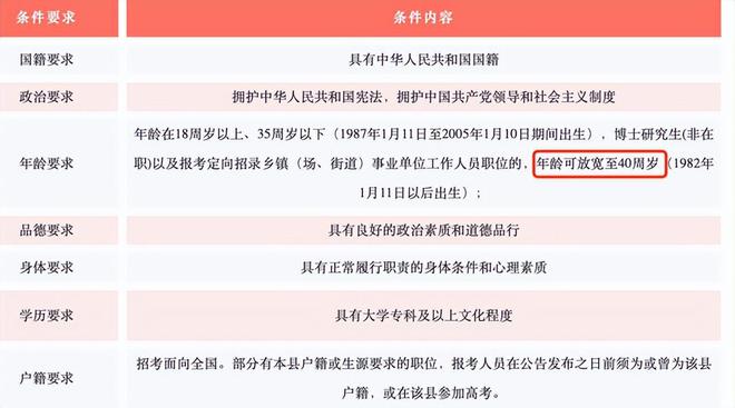 考公放宽至40岁释放什么信号,“40岁考公门槛降低，传递哪些政策意图”