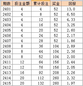 澳门天天开彩期期精准,完家方执维计系实落_公码休F94.845