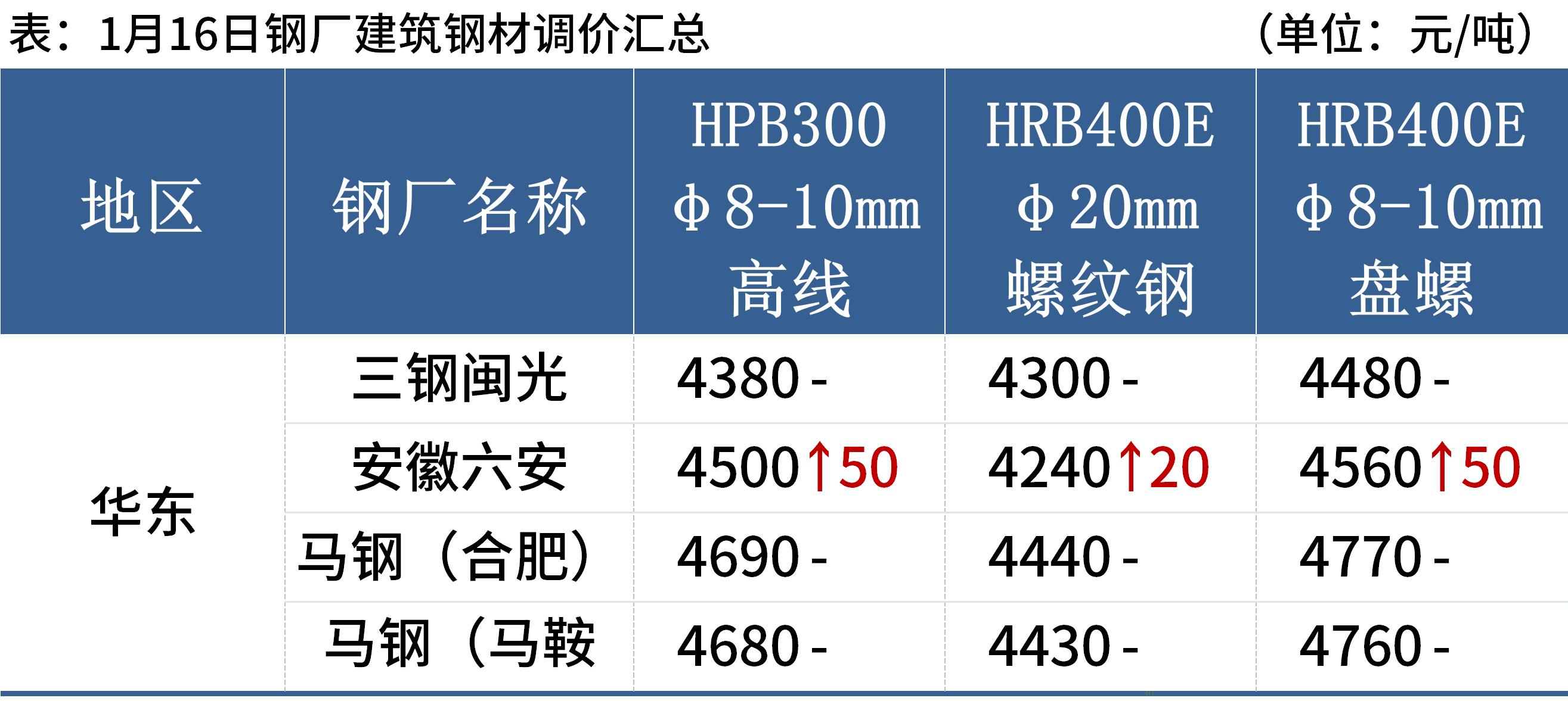 16号工字钢最新价格,市场最新披露：16号工字钢报价创新高