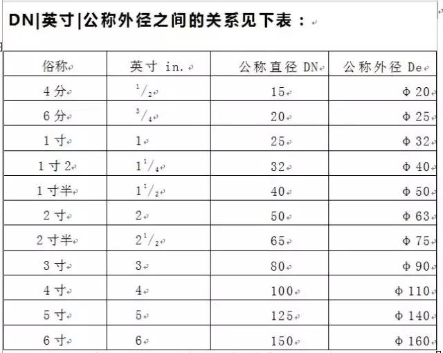 新奥2024年免费资料大全,涵解导答定答径作_遥版清G93.127