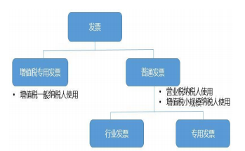 最新税种入库预算级次,税收收入新分类纳入预算，提升管理效率。