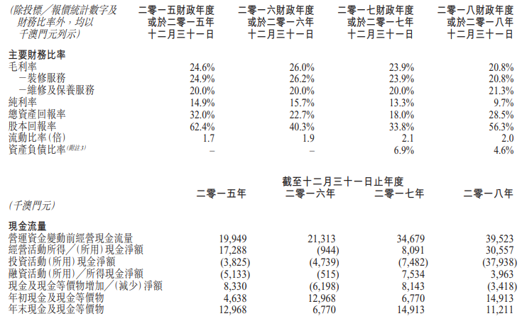 澳门一码一肖100准吗,释实方据释财速解实讨_馈御版Y49.589