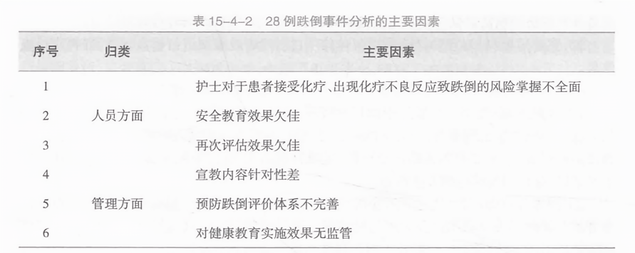 最新跌倒坠床原因分析,探究近日频发坠床事故深层成因解析