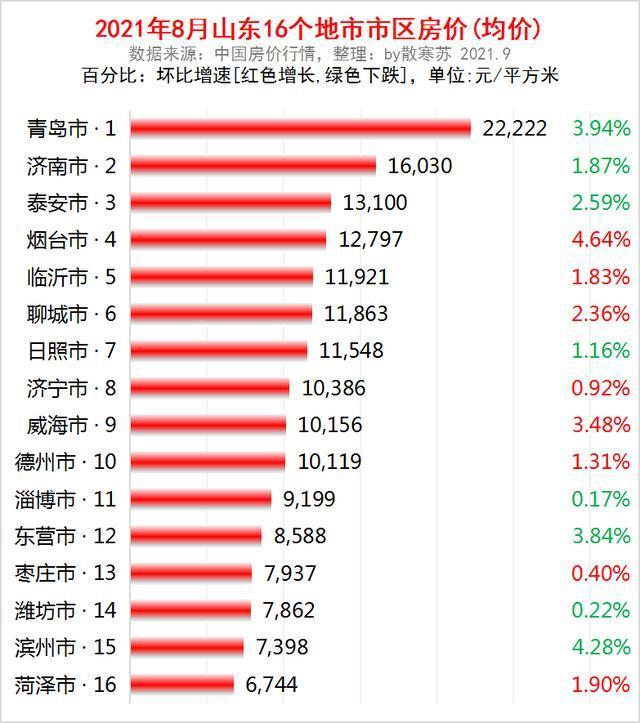 威海最新房价,威海楼市近期动态，最新房价走势解读。