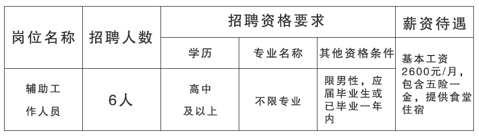 东营招聘信息最新招聘,聚焦东营最新人才招聘动态