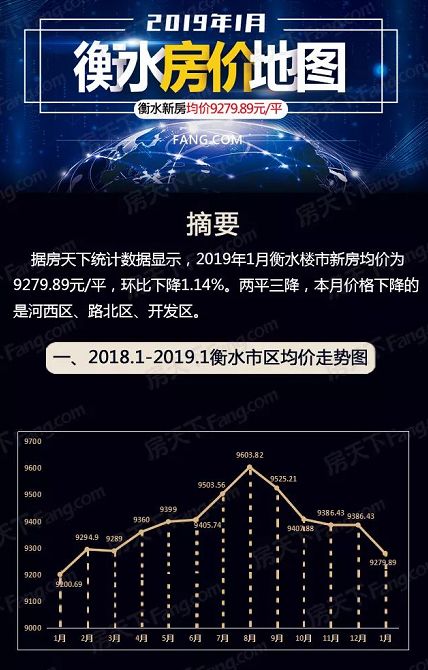 衡水最新房价,衡水房地产市场动态速览