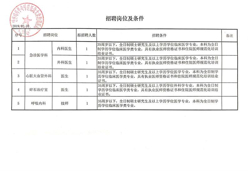 长春最新招聘信息,长春最新职位速递来袭！