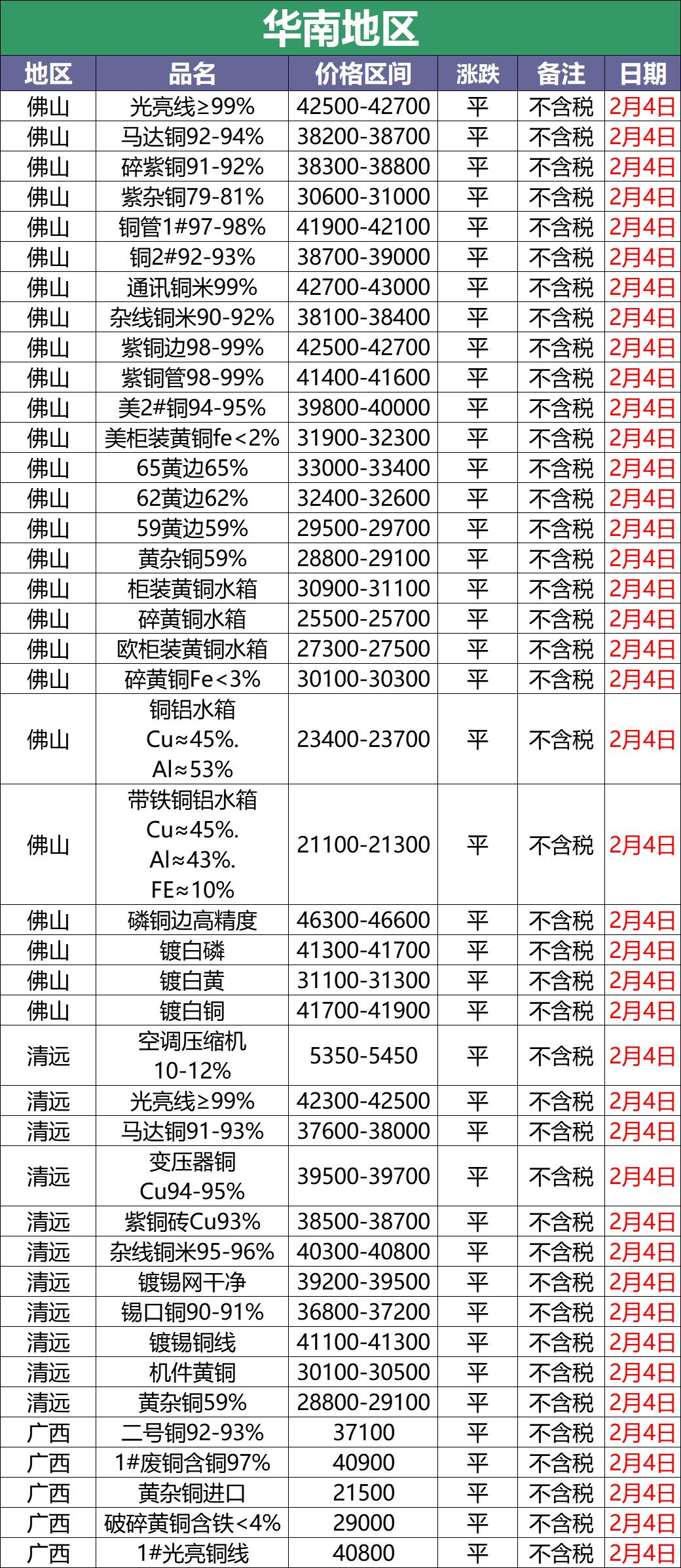 废铜最新回收价格,铜价波动，废铜回收行情动态速递