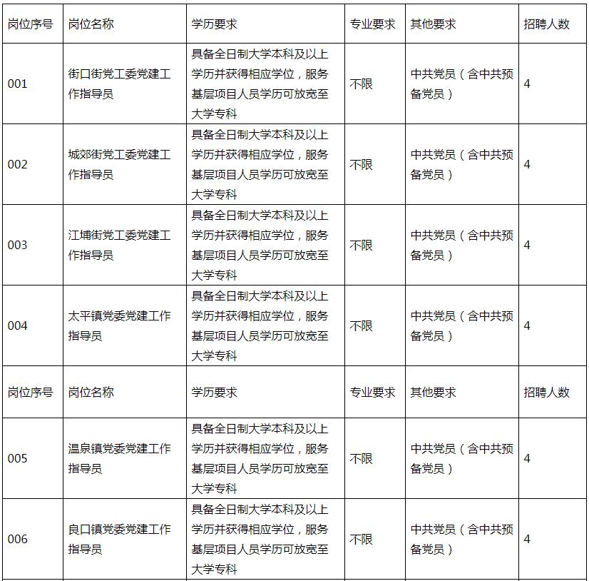 从化招聘信息最新,最新招聘资讯，从化岗位速递！