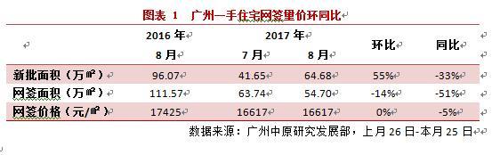 广州市最新房价,广州楼市最新报价揭晓