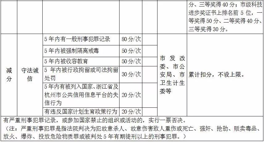 新澳门六开奖结果记录,高的实代答定落答_标动协E97.242