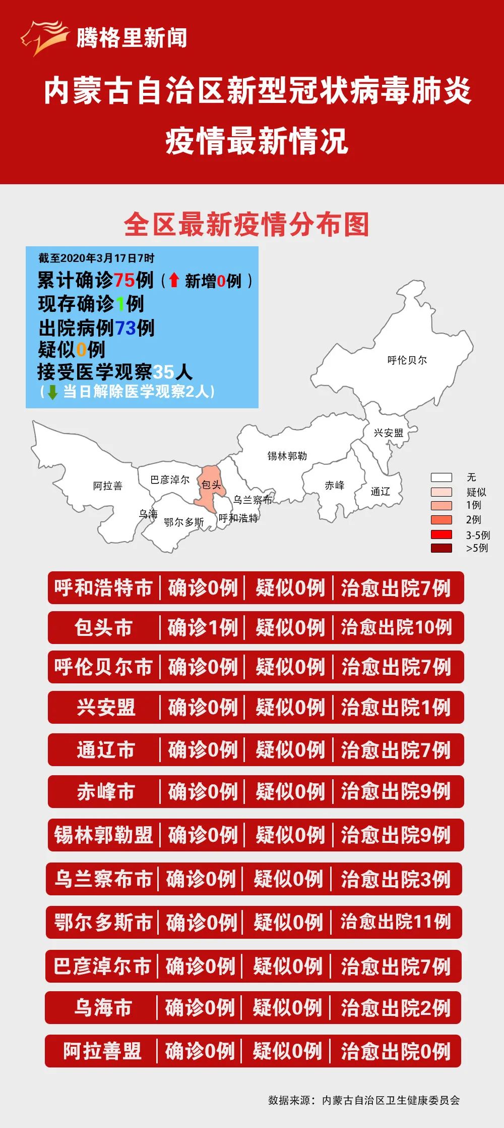 内蒙古疫情最新消息,内蒙古疫情实时动态持续更新中。