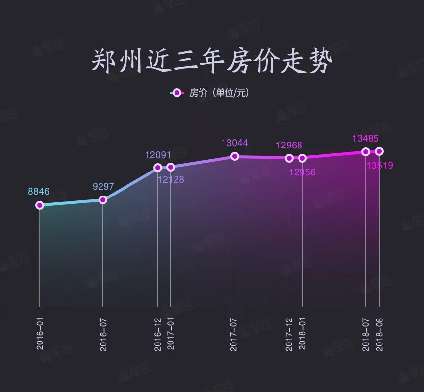 郑州房价最新消息,郑州楼市动态，最新房价揭晓！