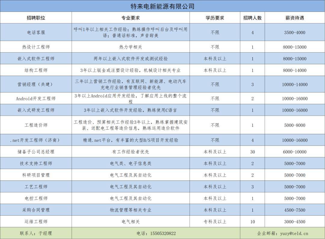 济阳最新招聘,济阳地区新鲜出炉的岗位信息汇总。