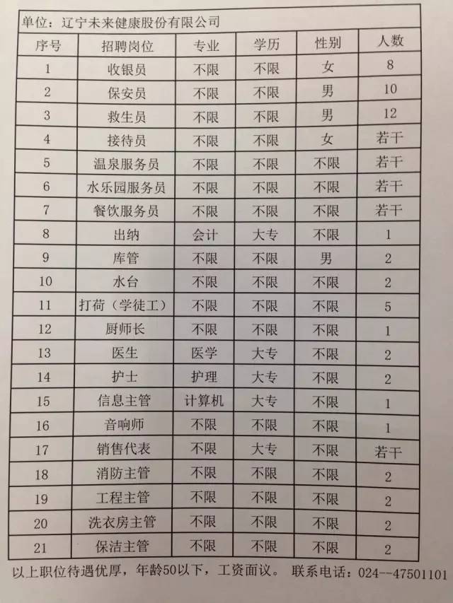 凌源最新招聘,凌源招聘信息发布