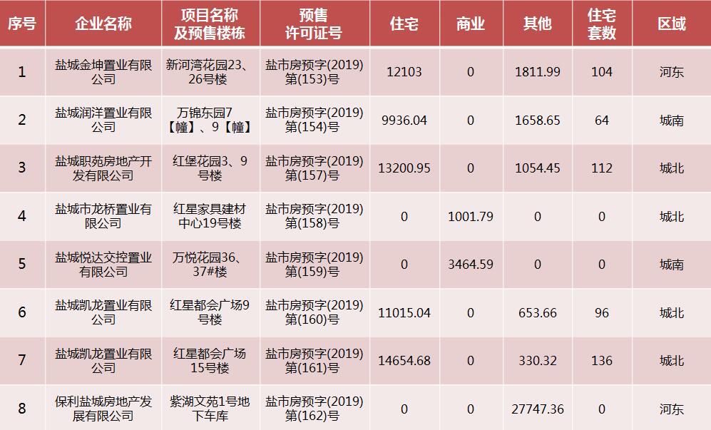 郸城房屋出售最新信息,郸城楼市动态，新房售楼资讯速递。