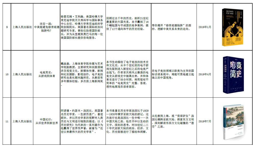 最新书单,聚焦前沿佳作，精选最新读物