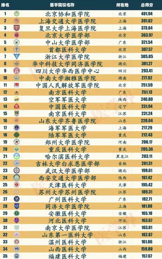 最新高校排名,权威发布：最新一轮大学综合实力排行榜揭晓。