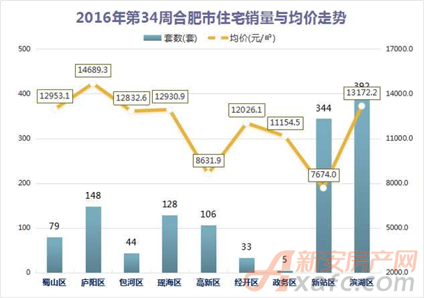 合肥市最新房价,合肥楼市最新报价揭晓