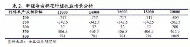 皮棉最新价格,皮棉市场价格持续攀升。