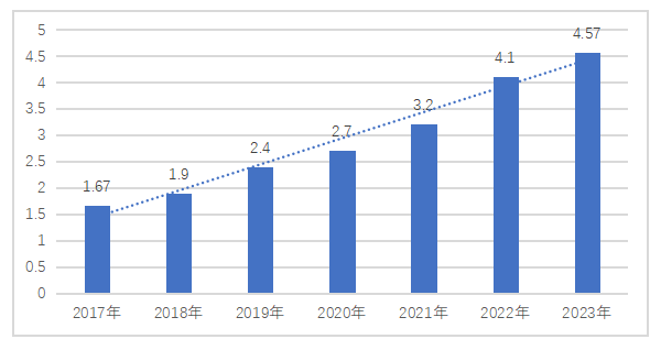 物流成本降低体现在哪？,物流成本削减的显著之处