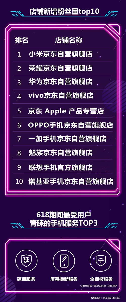 最新手机排行榜,业界权威发布，本周手机销量风云榜揭晓。