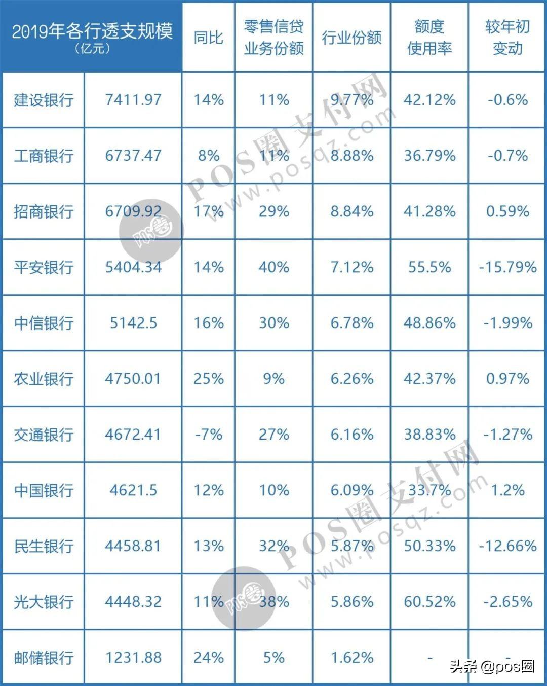 信用卡最新规定,信用卡新规强化监管力度。