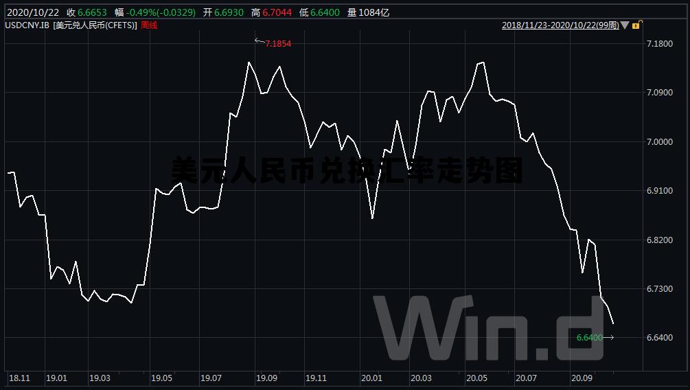 最新汇率人民币美元,实时更新的美元兑人民币汇率波动显著。