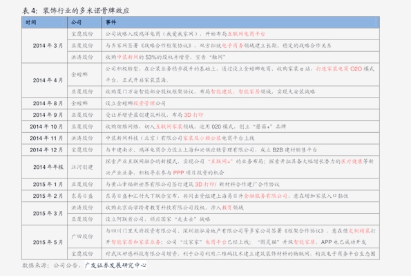 pe最新价格,“近期公布的PE最新行情价”