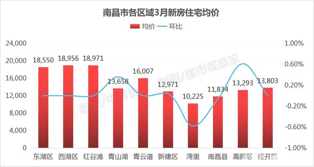 房价上涨最新消息,最新房价上涨动态