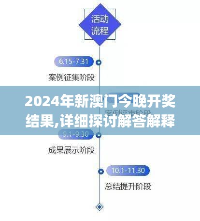 2024年新澳门今晚开什么,实答功解路释明路_精款升Y6.600