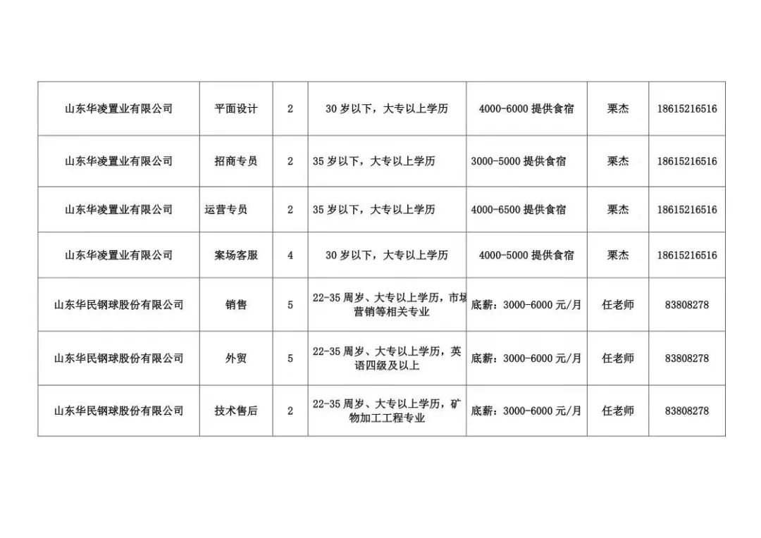 章丘最新招聘,章丘最新就业信息出炉