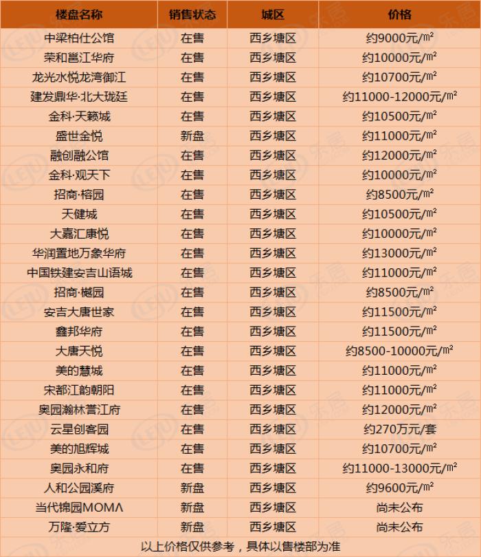 南宁房价最新消息,南宁楼市动态，新房价资讯速递。